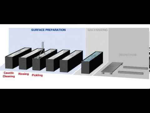 American Galvanizers Association: Hot-Dip Galvanizing Process