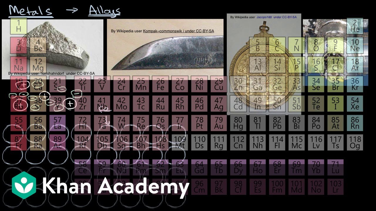 Khan Academy: Representing alloys using particulate models