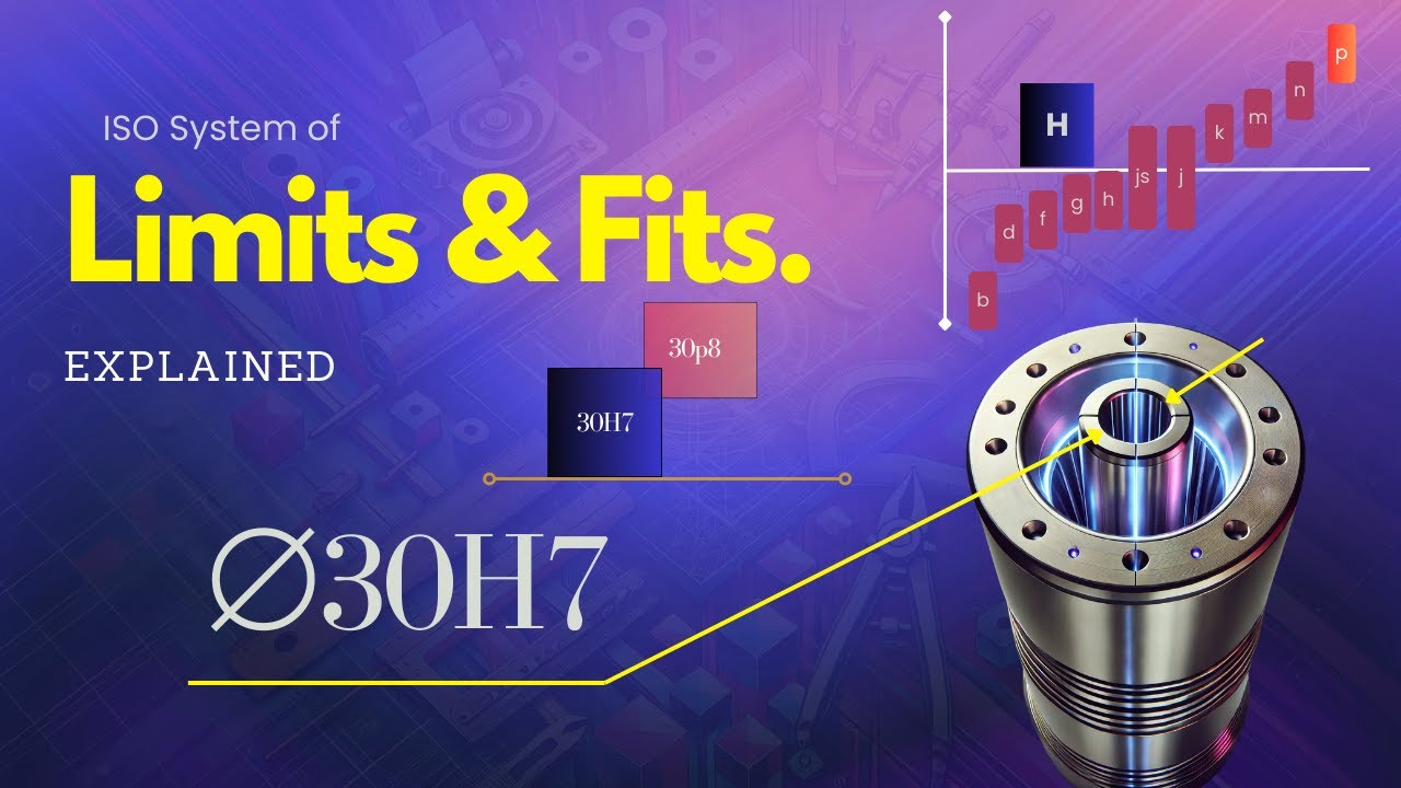The Genius System of Limits and Fits by Excedify